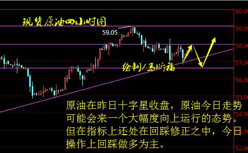 Followme林带,原油,方向,指标,下行,减产