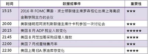 [KVB分析]：黄金创六周新低，晚间迎战小非农