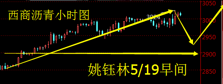 姚钰林：5.19日现货白银、西商沥青、南商沥青早间操作建议
