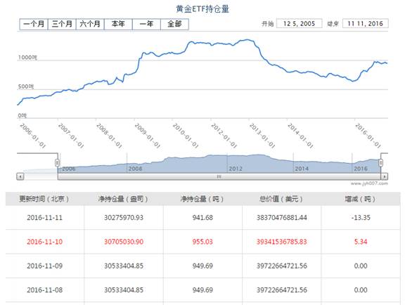 [KVB分析]：除了美国加息，年尾还需要关注这只鹅！