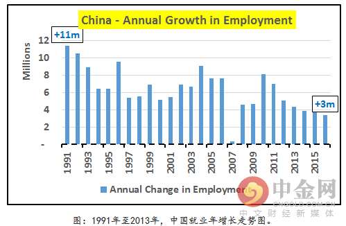 中国楼市泡沫使 比美国次贷危机还严重?