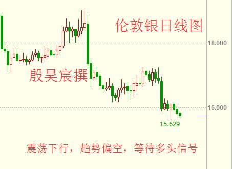 殷昊宸：圣诞市场交投清淡乏味 金银承压原油看涨待OPEC