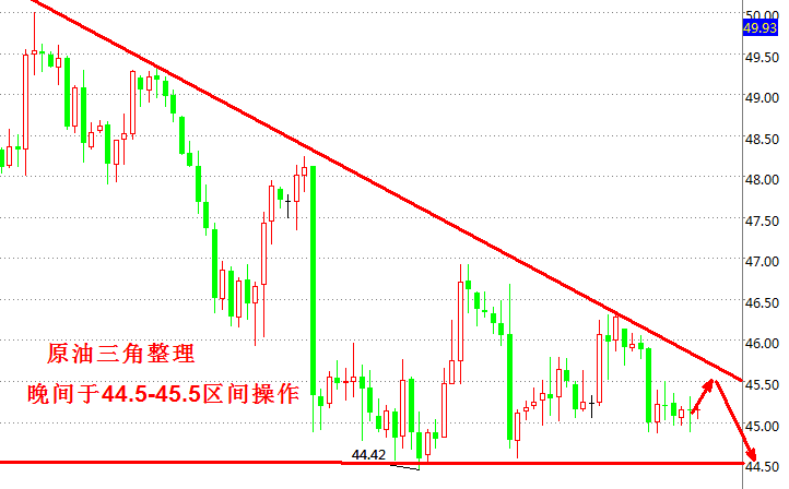 路萱:API库存减少但汽油从中作梗,油价跌无止境