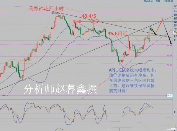 赵暮鑫:EIA过后冻产希望仍渺茫周线收官9.9金银油何去何从?