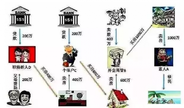 雪涵话金:传统理财赚钱?那些你不知道的真相