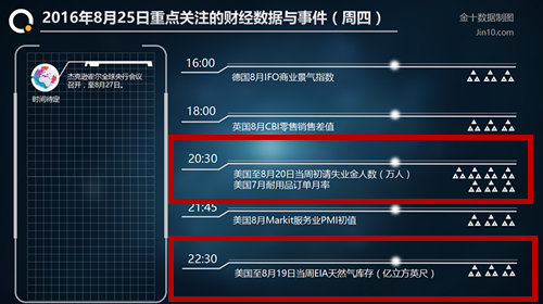 张菀玥:EIA空单爆赚100点,今日原油白银操作思路及天然气EIA布局