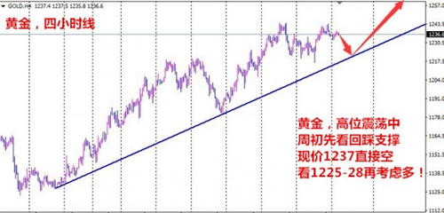 单晨金:2.21美联储加息都挡不住黄金飞涨!