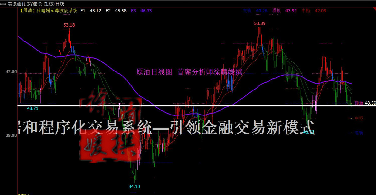 【徐晴媛】交割日空头如期获利走人,原油震荡静待冻产会议