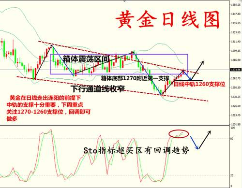 沐林易鑫：黄金收盘暴涨另有玄机，伦敦金空单怎么挽回损失