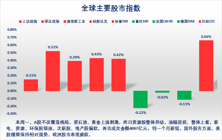 图解9.6隔夜国际市场