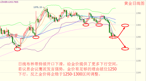 黄俊睿:超级周三黄金、白银、原油暗流涌动
