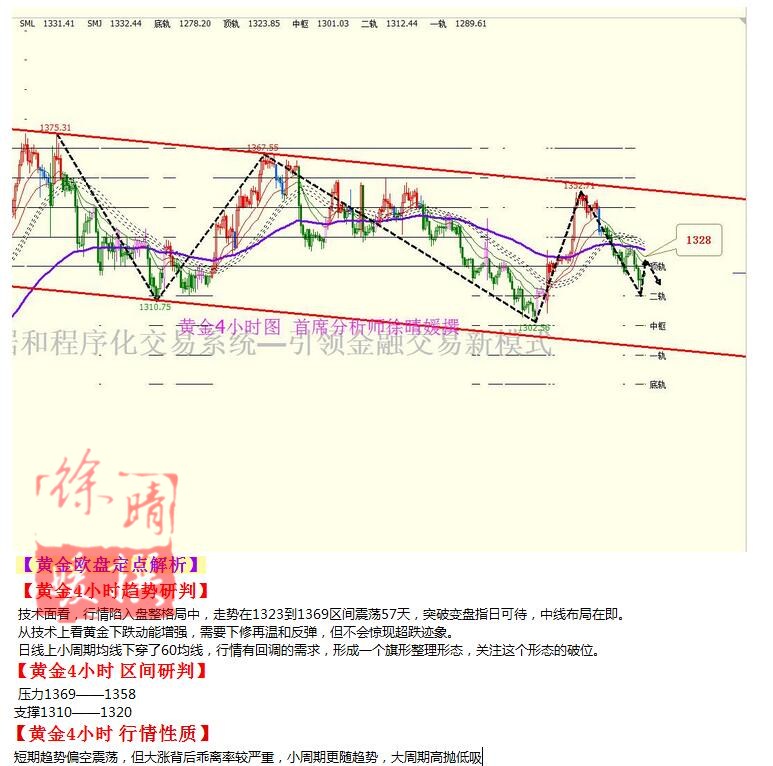 【徐晴媛】9月14日操作建议—黄金原油欧盘定点解读