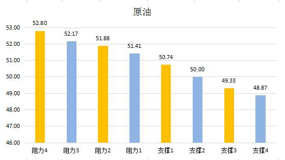 【金银油分析】黄金揭开反弹序幕，警惕油价落入eia陷阱