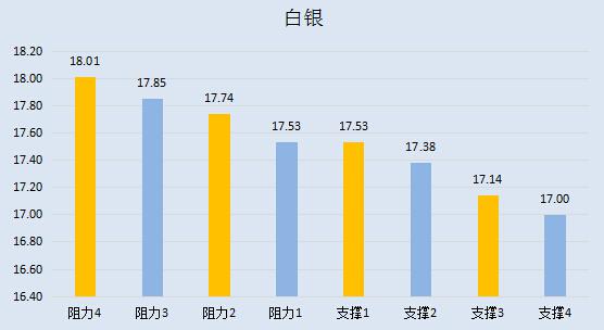 【金银油分析】黄金蓄势待发，油价成也opec败也opec