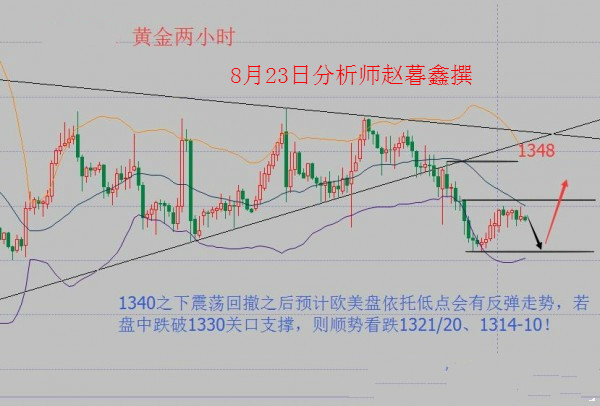 赵暮鑫:8.23欧盘黄金白银日线看反弹,沥青油关注46.0调整