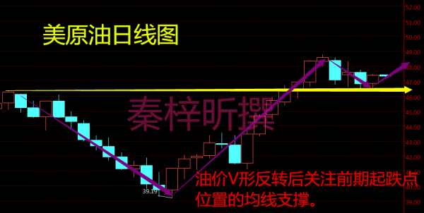 秦梓昕:白银走向晚间耶伦讲话指点迷津,周线收官原油能否止跌?