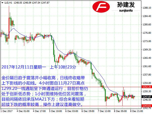 Followme止损,目标,建议,小时,操作,收高