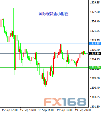 9月20日交易推荐之以小博大：欧元与黄金