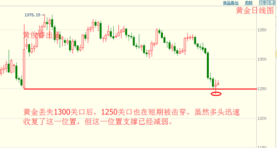 黄俊睿:原油50美元受阻 黄金白银上涨动能不足