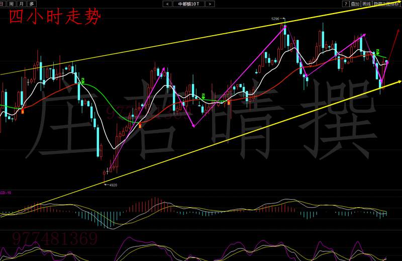 庄若晴：3.1金银油步步为营，特朗普可能要搞事情