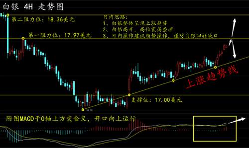 原油跳高开盘，回补缺口为何一泻千里？金银油行情走势分析
