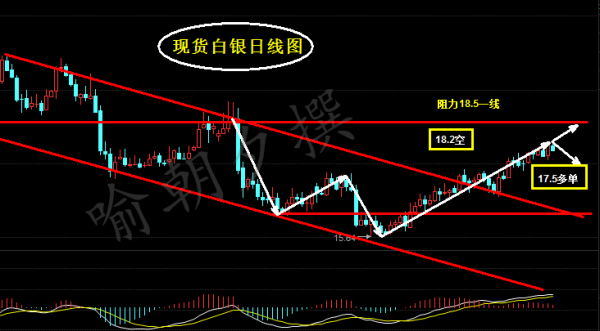 喻朝夕:2.15 特朗普交易 金评现货原油白银行情分析及操作建议