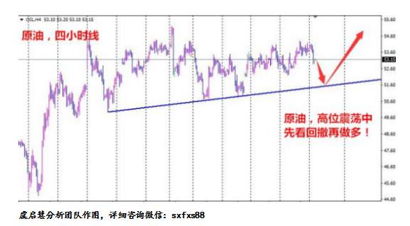 【专家】虞启慧：17年投资规划！牛市白银冲18,原油震荡偏空