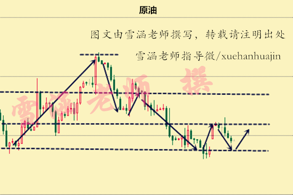 雪涵话金：原油抄底需谨慎！9.20日间原油天然气操作建议