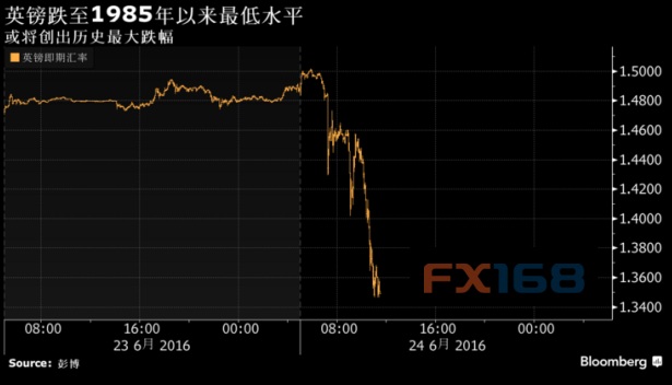 黑天鹅群舞、爆点不断 带你回顾惊心动魄的2016