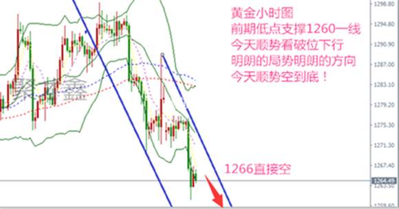 聚才鑫：12.6金价受税改通过加息机构砸盘刺激下跌