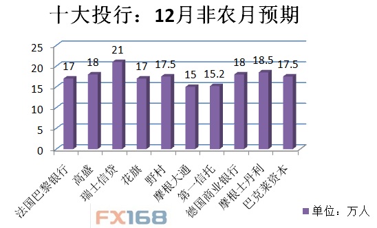 超级非农之夜!意外突袭 金融市场恐迎剧烈波动