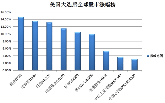 股指交易点石成金系列之:全球股市,2017年最美风景