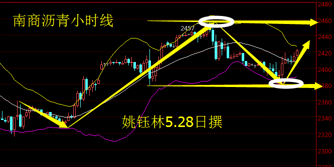 姚钰林：有色-南商沥青、西商沥青周评及下周操作建议