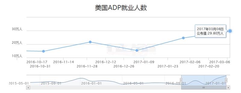 又到非农强势来袭时，今夜你准备好了吗？