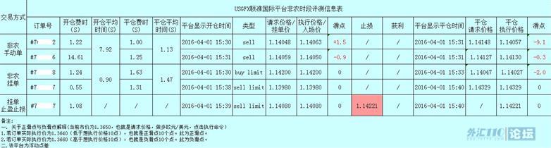 每月非农评测结果提前展示