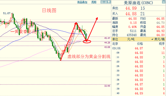 黄俊睿:原油8月仍上涨4.6美元 OPEC不会容忍油价过低