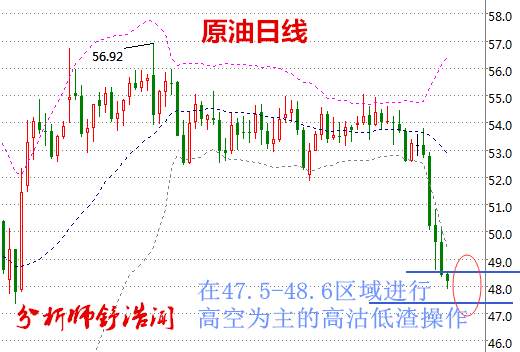 舒浩闻：白银待美联储破震荡魔咒，OPEC月报API成原油救命稻草