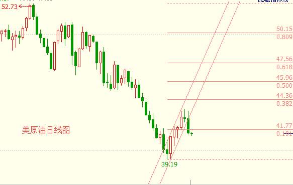 Followme原油,美金,行情,油价,施压,精准