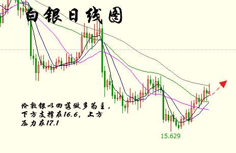 李函锋：1.13原油白银风险大？ 教你玩发售