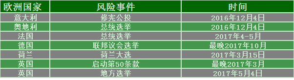 【图解】想要避免“黑天鹅”？快来记笔记！下一个目标——欧洲！