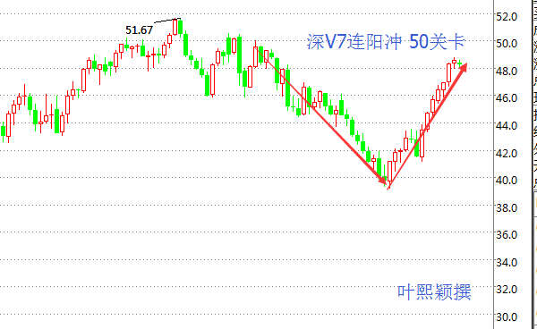 叶熙颖:OPEC能否成功油价都会先上涨