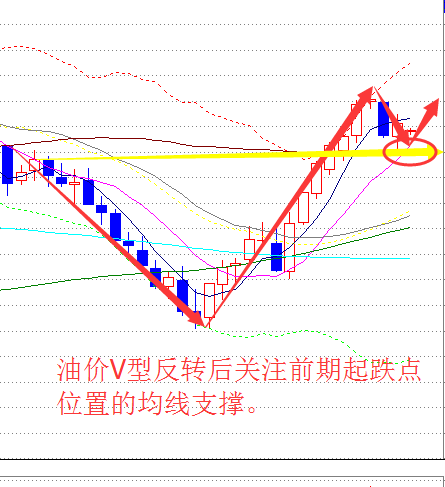 秦梓昕:油价能否熬过苦日子?会反弹吗?黄金原油晚间操作建议!
