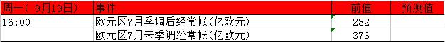 下周重磅事件及指标影响分析报告(9月19日至24日)