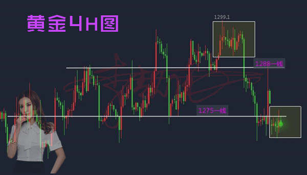 李靓依：12.5黄金切勿盲目追涨杀跌，周五非农还有猫腻！砸盘搅局多单何时能解？