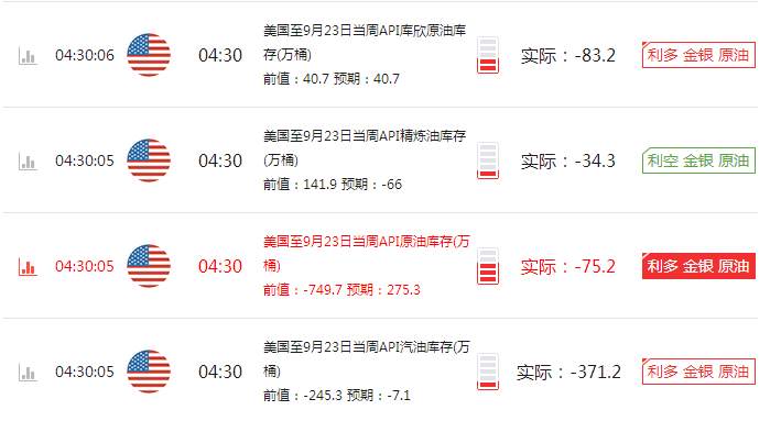 清源鸣金：9.28EIA大宗商品原油沥青白银天然气全面解剖