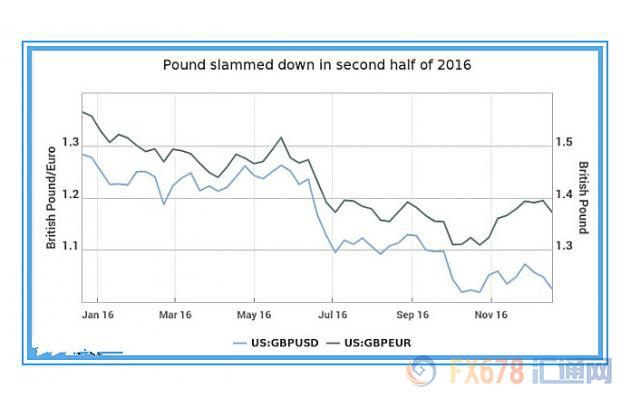 2017年欧洲政治风暴起 英镑何处觅“暴风眼”？