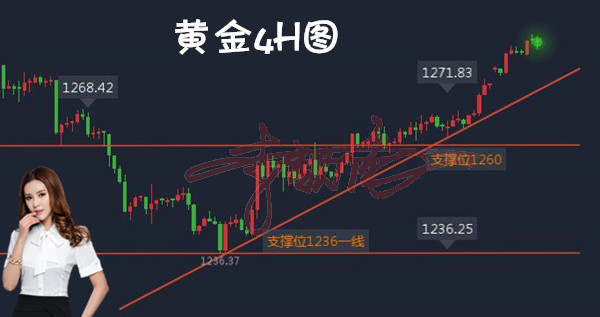 李靓依：12.27金价涨势不可挡，目标直击1290！你的空单被套我来解！