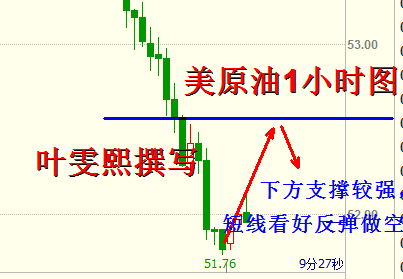 叶雯熙:原油暴跌4%皆因钻井,OPEC减产令人担忧