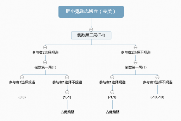 【望金轩】投资下单入下棋要讲究策略!