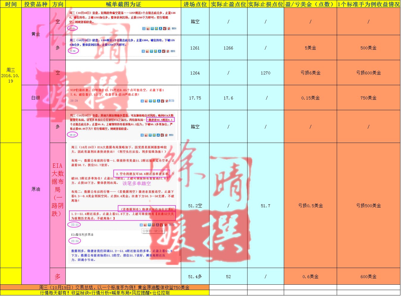 【徐晴媛】10月21日当周喊单交易盈亏实盘记录大公开!